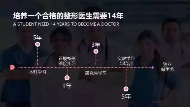 11.1日眼部修复医生医生正式加盟上海美莱