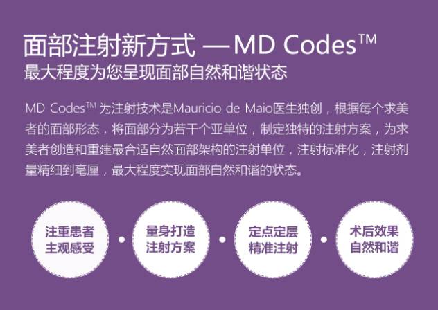 MD Codes™注射技术
