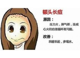 长痘痘需要注意些什么