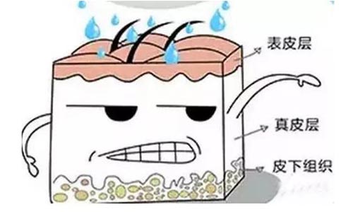 注射水光肌肤深层补水