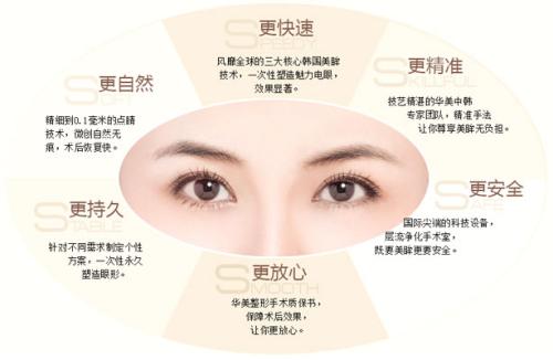 上海割双眼皮价格一般是多少呢