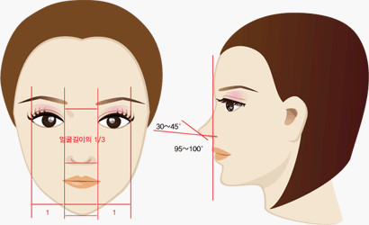 上海假体隆鼻术后出现鼻尖假体外露是什么原因