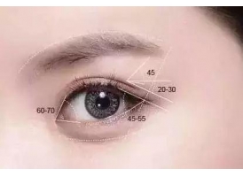上海美莱双眼皮重睑术有哪些特点可言呢？