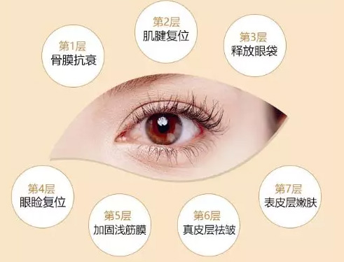 <a href='/' target='_blank'><u>上海美莱</u></a>对抗眼部衰老，这7大因素请注意！