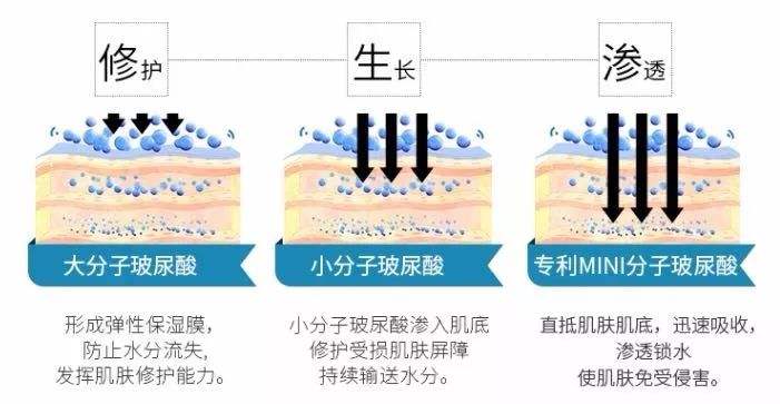上海专业微整形申涛告诉我们:玻尿酸对皮肤有什么作用？