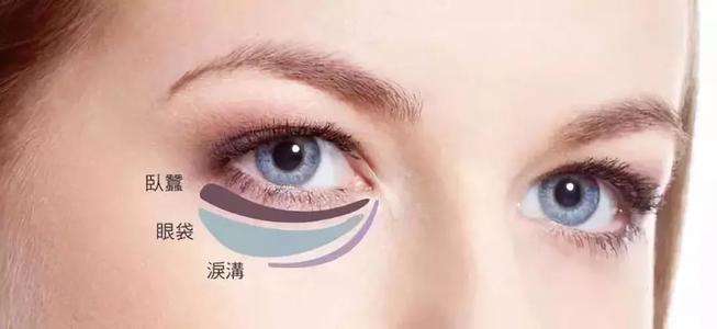 去眼袋手术上海哪家医院做得好