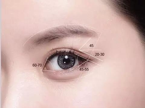 上海韩式三点双眼皮价格大概是多少