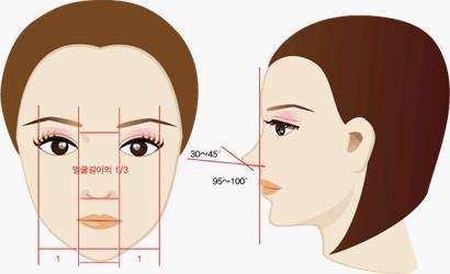 假体隆鼻硅胶隆鼻有什么优点优势