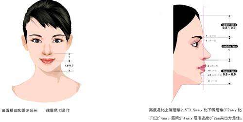 上海美莱: 隆鼻假体取出后鼻子会变形吗