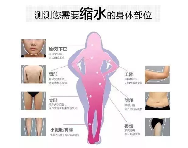 上海吸脂医院做腰部吸脂维持时间是多久